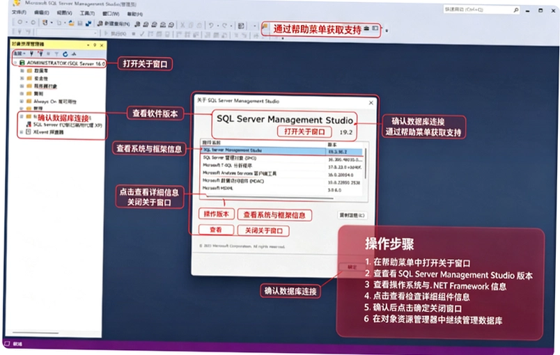 SQL Server 2022��ҵ�������