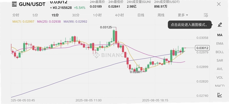 Binance�������Ž̳̣���ע�ᵽ���׵Ĳ���ָ��
