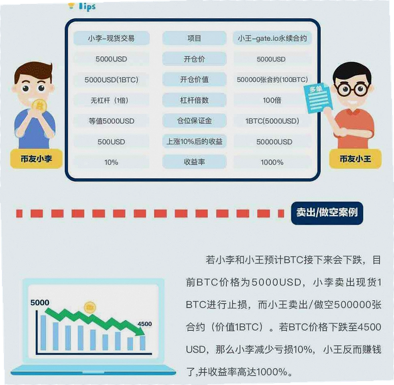 binance.com������Լ��ô�棿�������Ž̳���ܸ˱�����