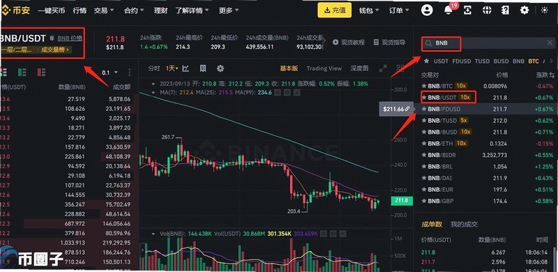 Binance.comʹ�÷����̳̣����ע�ᡢ��ֵ�뽻�ײ���ָ