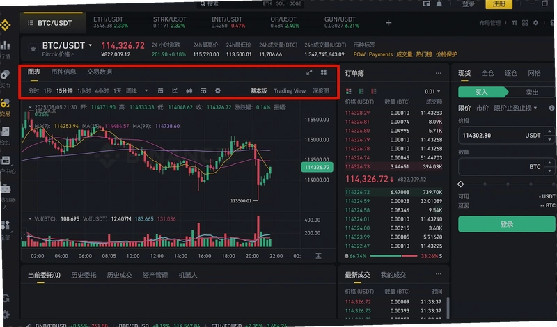 �Ұ������������Ƕ��٣�����Binance���ʼ����ͼ���