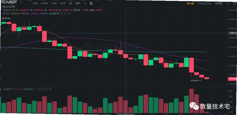 Binance��������ʵս�̳̣�������ò��Բ�������ֹ��