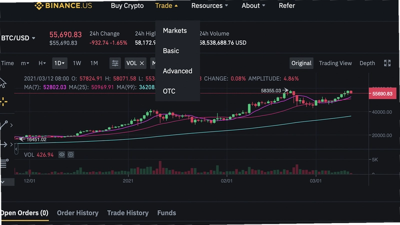 Binance�ڻ���Լ��ô�棿�������Ž̳��������ʾ