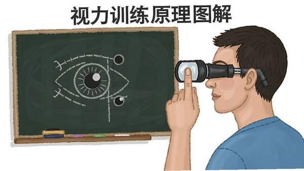 ����ѵ��ԭ��ͼ��