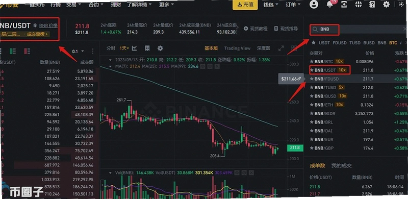�Ұ�Binance����ע��̳̣�����С�ױؿ�����ָ���볣��