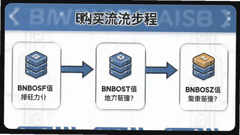 BNB�������̲���ͼ��