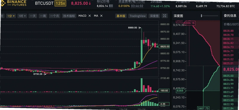 BNB������Լ��ô�棿�������Ž̳̼����ձܿ�ָ��