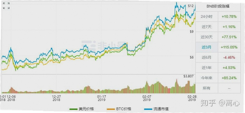 BNB������ô����㣿�Ұ��������ۿۼ�������ⷽ����