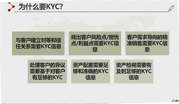 BNB KYC��ʲô���Ұ�KYC��֤�����볣��������