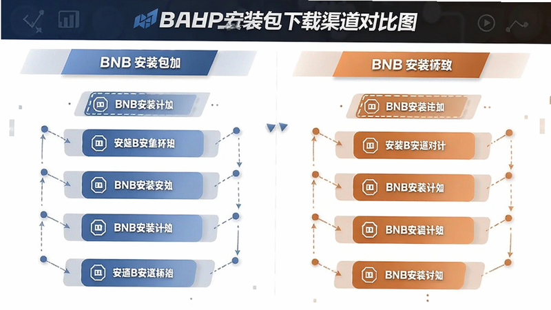 BNB��װ�����������Ա�ͼ