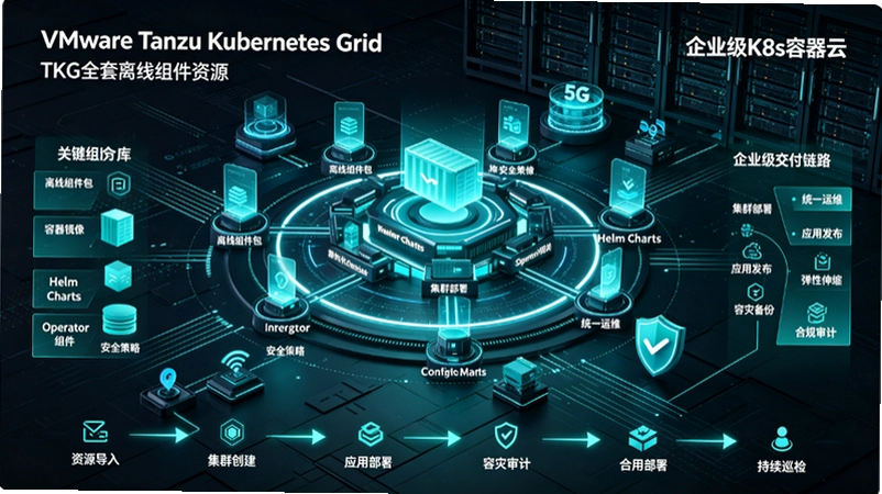 VMware Tanzu Kubernetes Grid TKG���߲��𣺴Ӽܹ�����ҵӦ�ó�������ָ��