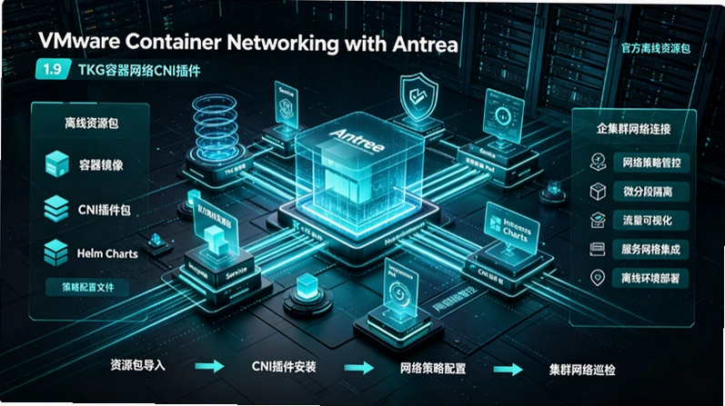 VMware Antrea 1.9容器网络CNI插件实战:Tanzu环境下的网络、安全与可观测性 VMware Antrea 1.9容器网络CNI插件实战:Tanzu环境下的网络、安全与可观测性