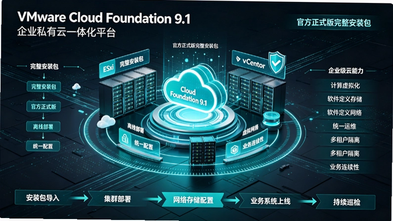 VMware Cloud Foundation 9.1企业私有云一体化平台:从架构到部署完整指南 VMware Cloud Foundation 9.1企业私有云一体化平台:从架构到部署完整指南