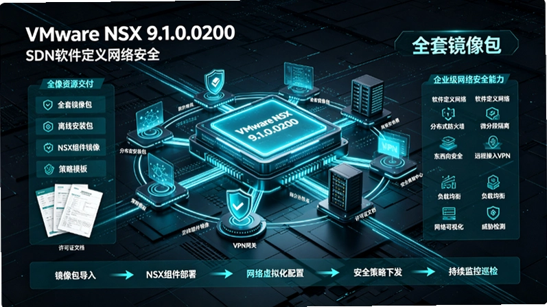 VMware NSX 9.1.0.0200�������⻯���Ӽܹ������������ʵսָ��