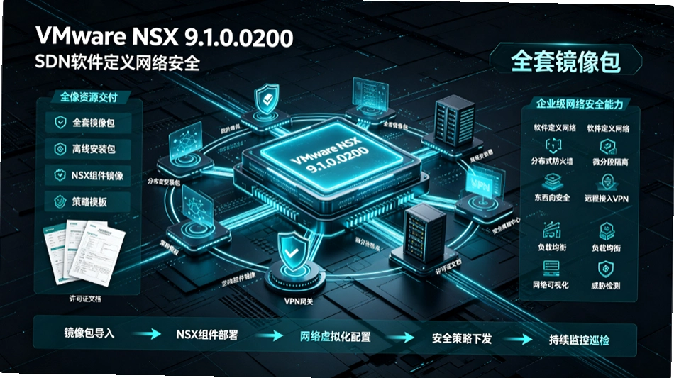 VMware NSX 9.1.0.0200�������⻯���Ӽܹ������������