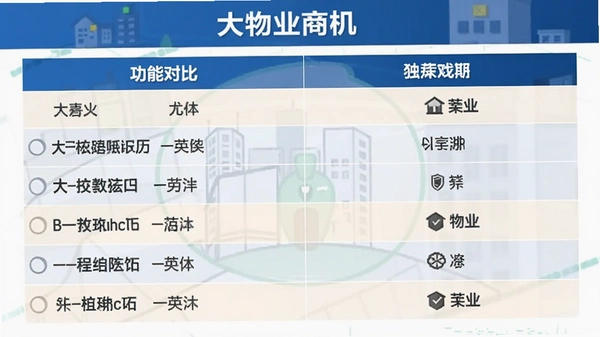 大物业商机 功能对比表格