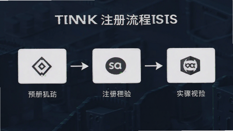 币安注册流程步骤图预览图
