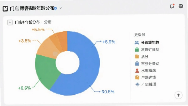 �ŵ�˿�����ֲ���ͼ����