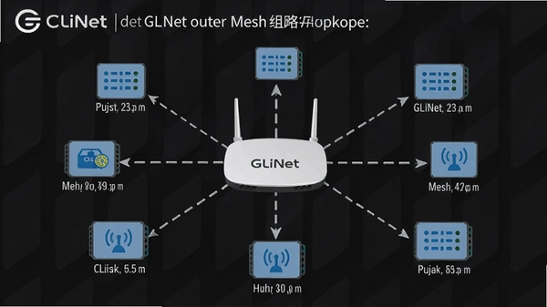 GLiNet·����mesh��������ͼ