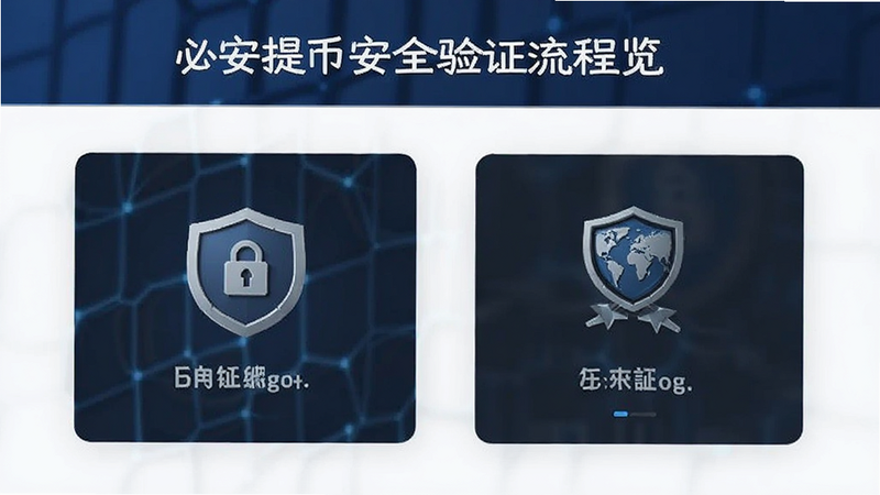 必安提币安全验证流程预览图