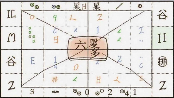 谷多多六爻排盘结果截图