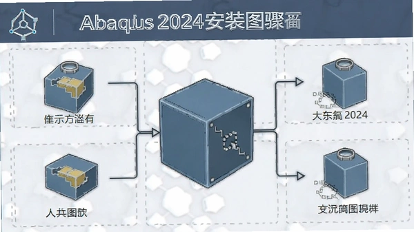 Abaqus 2024�����������ͼ