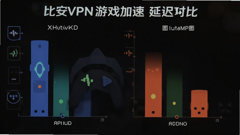 �Ȱ�VPN��Ϸ�����ӳٶԱ�ͼ