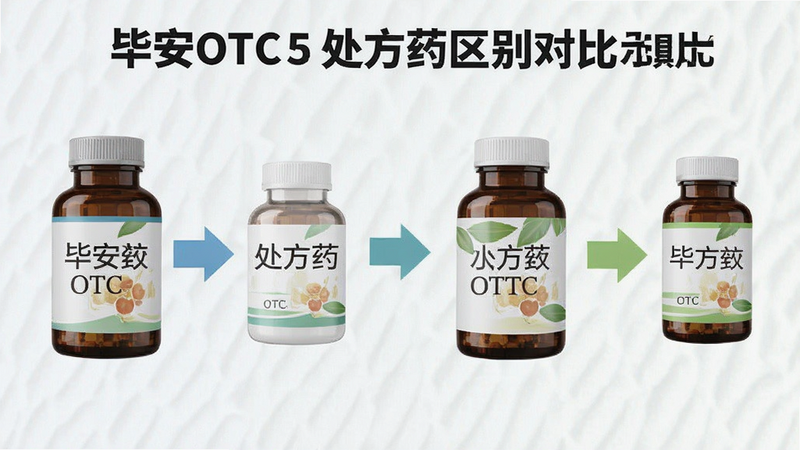 毕安OTC与处方药区别对比示意图预览图