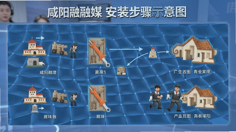 咸阳融媒安装步骤示意图