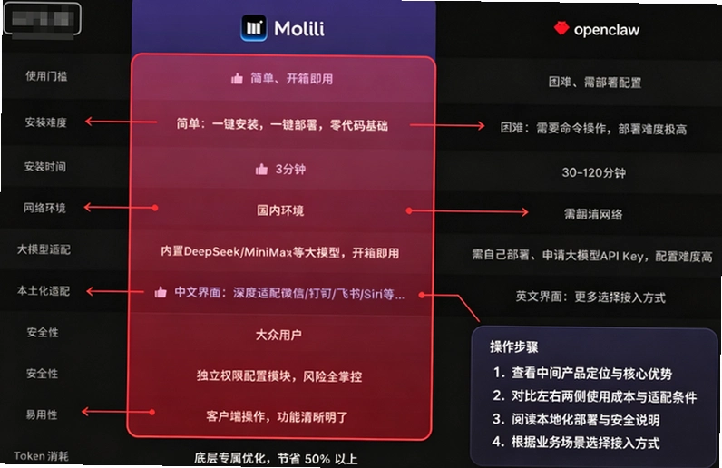 Molili Claw������Ϻ����ƽ̨��ͼ