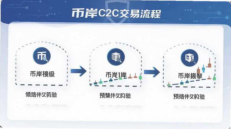 �Ұ�C2C�������̲���ͼԤ��ͼ