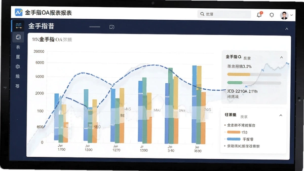 金手指OA报表展示图表图片