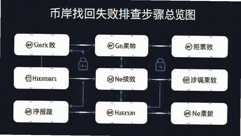 �Ұ��һ�ʧ���Ų鲽������ͼ