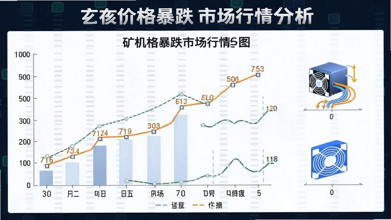 矿机价格暴跌市场行情分析图