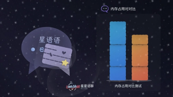 星星语聊 内存占用 对比 测试
