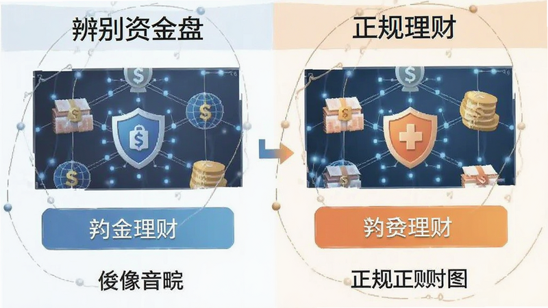 辨别资金盘与正规理财对比图