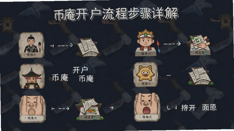 币庵开户流程步骤详解图