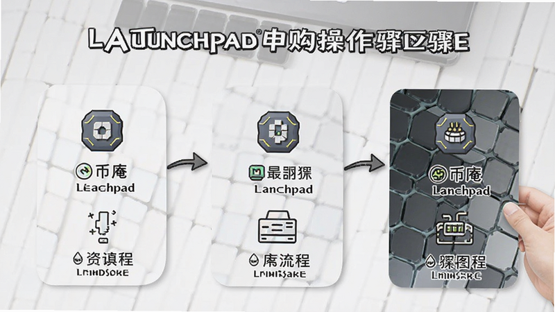 ����Launchpad�깺�������̲���ͼ��Ԥ��ͼ