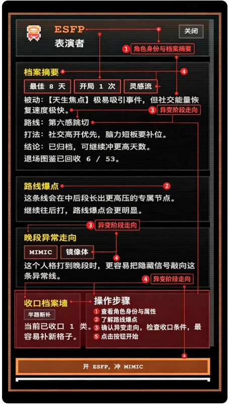 16�˸������ռ�MBTI���������Ϸ��ͼ
