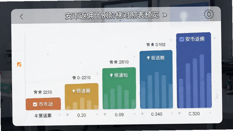 安币返佣比例阶梯对照表预览图