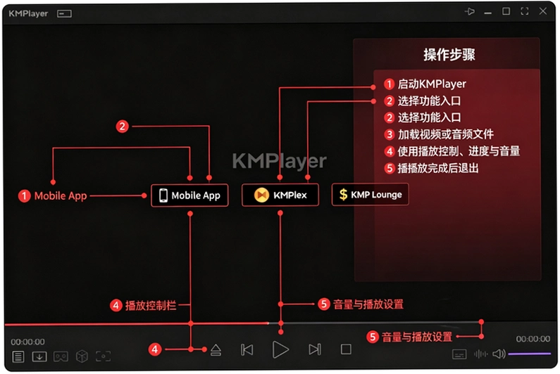 KMPlayer plus解锁版2026最新版截图 KMPlayer plus解锁版2026最新版截图