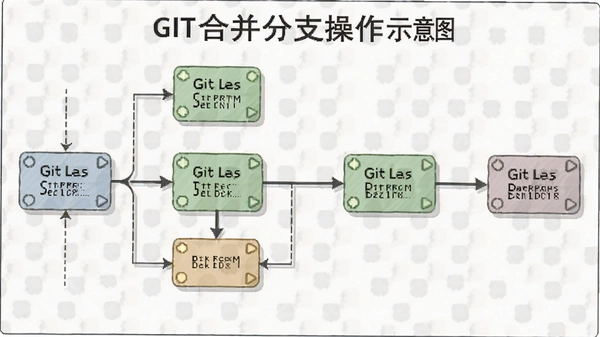 Git���԰����ؽ�ͼ