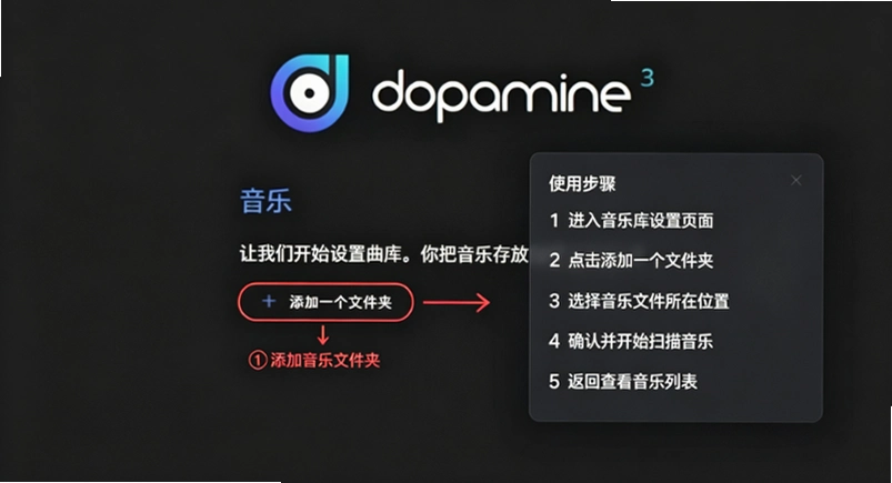 dopamine��Ͱ���Ƥ�����ؽ�ͼ