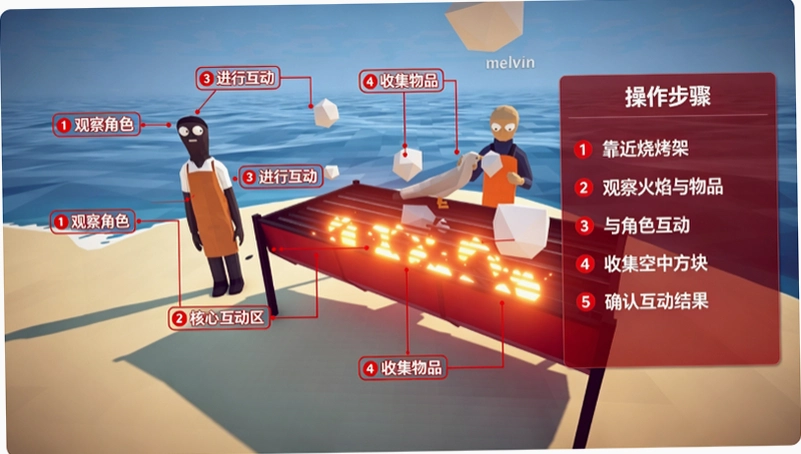 ����ȫ�����°�����(How to Fish)��ͼ