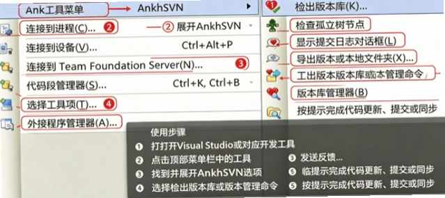 AnkhSVN������԰����ؽ�ͼ