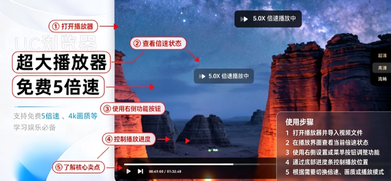 UC��������԰����ؽ�ͼ