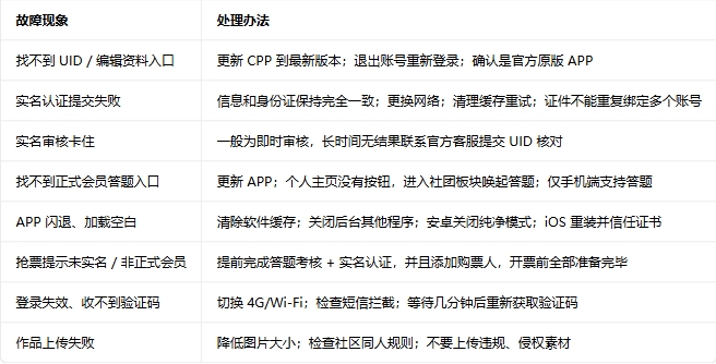 cpp������uid�����￴ cpp������ôʵ����֤ cpp����ʹ����������ͼ