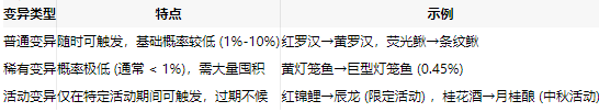 �����������°汾