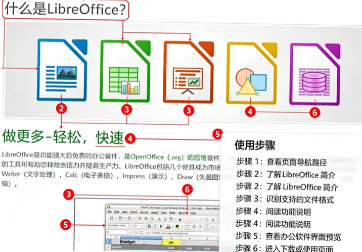 LibreOffice���԰�������Ѱ칫�׼���ͼ
