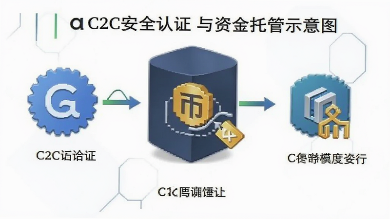 ��a C2C��ȫ��֤���ʽ��й�ʾ��ͼ